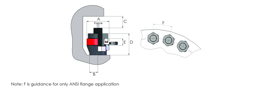 Topside Bolt Tensioners Imperial Range